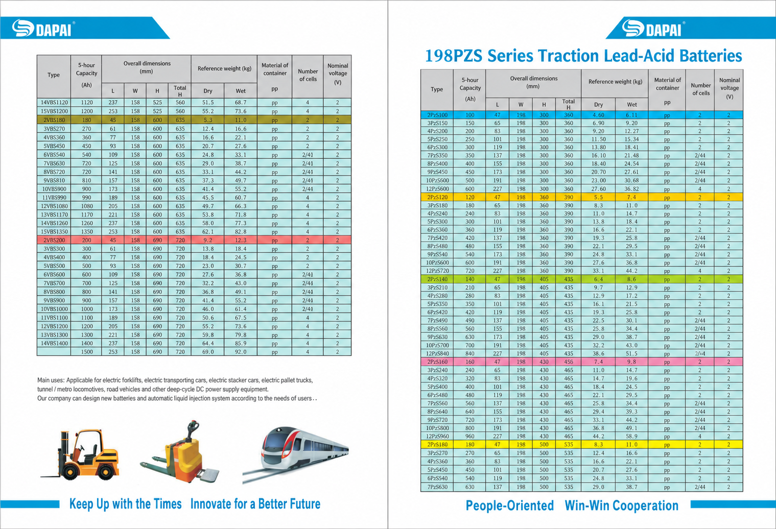 VBS Series, Part 2 / 198 mm PZS Series, Part 1 — original catalogue reference