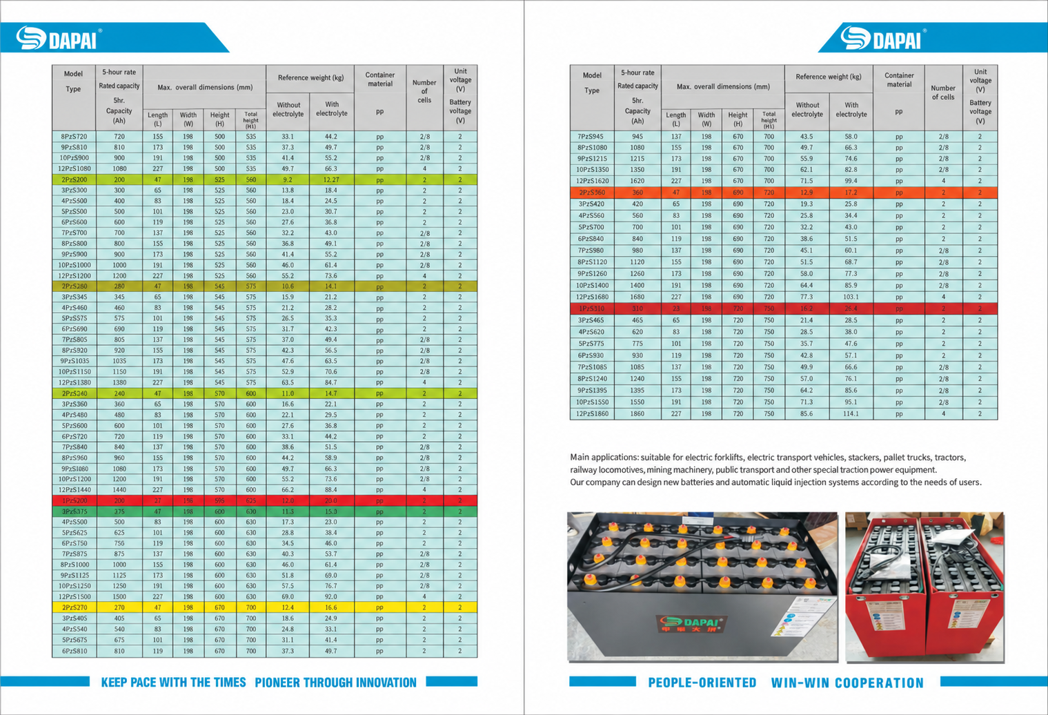 198 mm PZS Series — Specifications, Part 2 — original catalogue reference